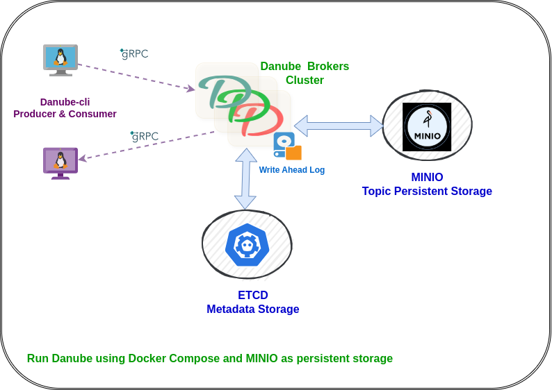 Danube Docker Compose Danube Docker Compose